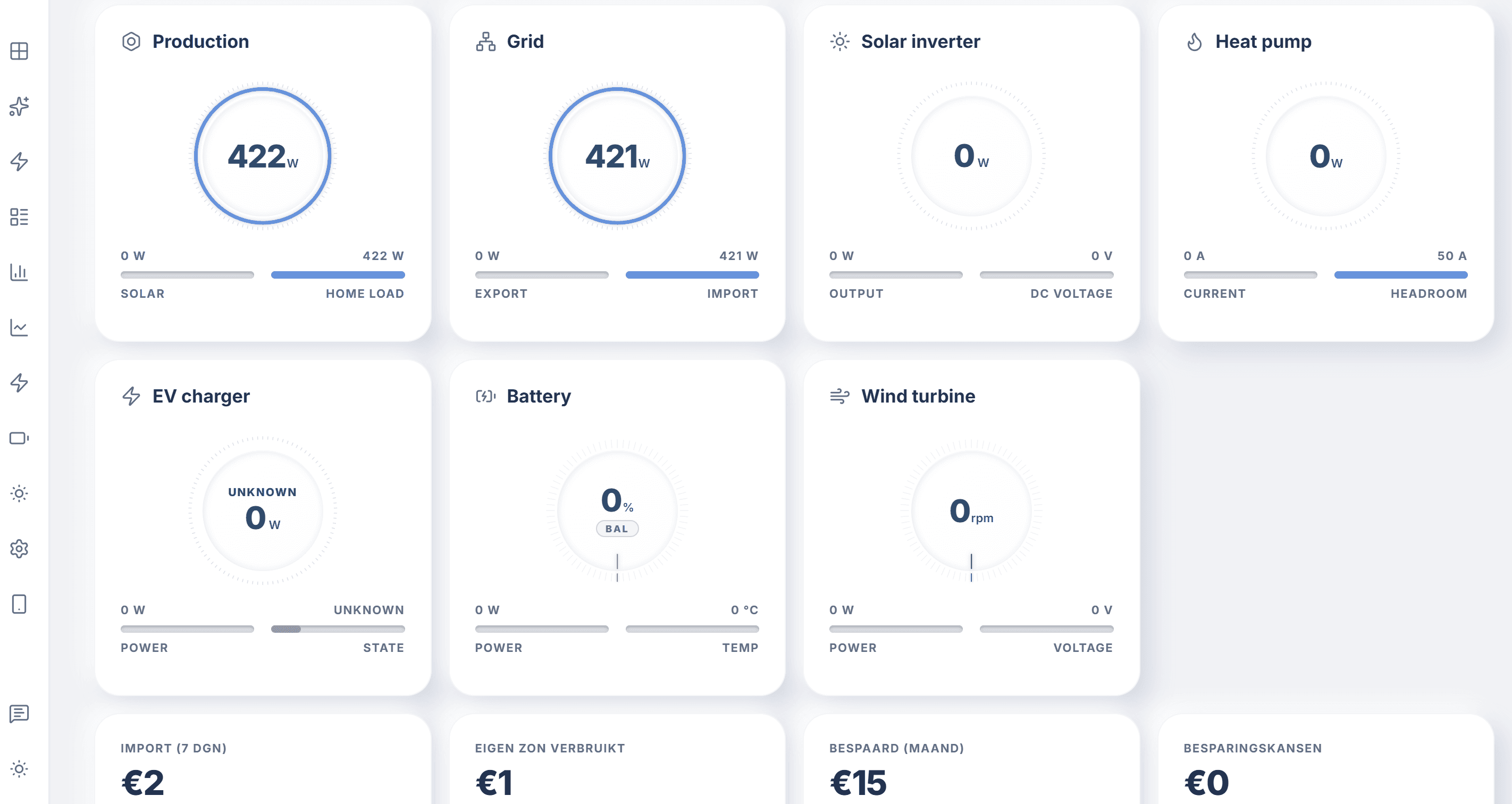 Stroomr EMS live dashboard met productie, net, batterij en besparingsstatistieken